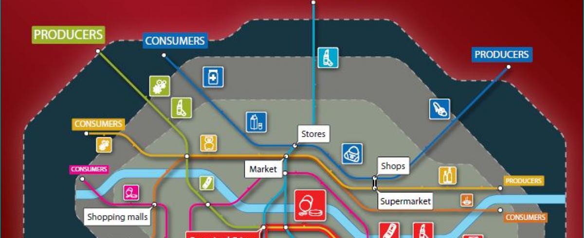 Supply chain Security